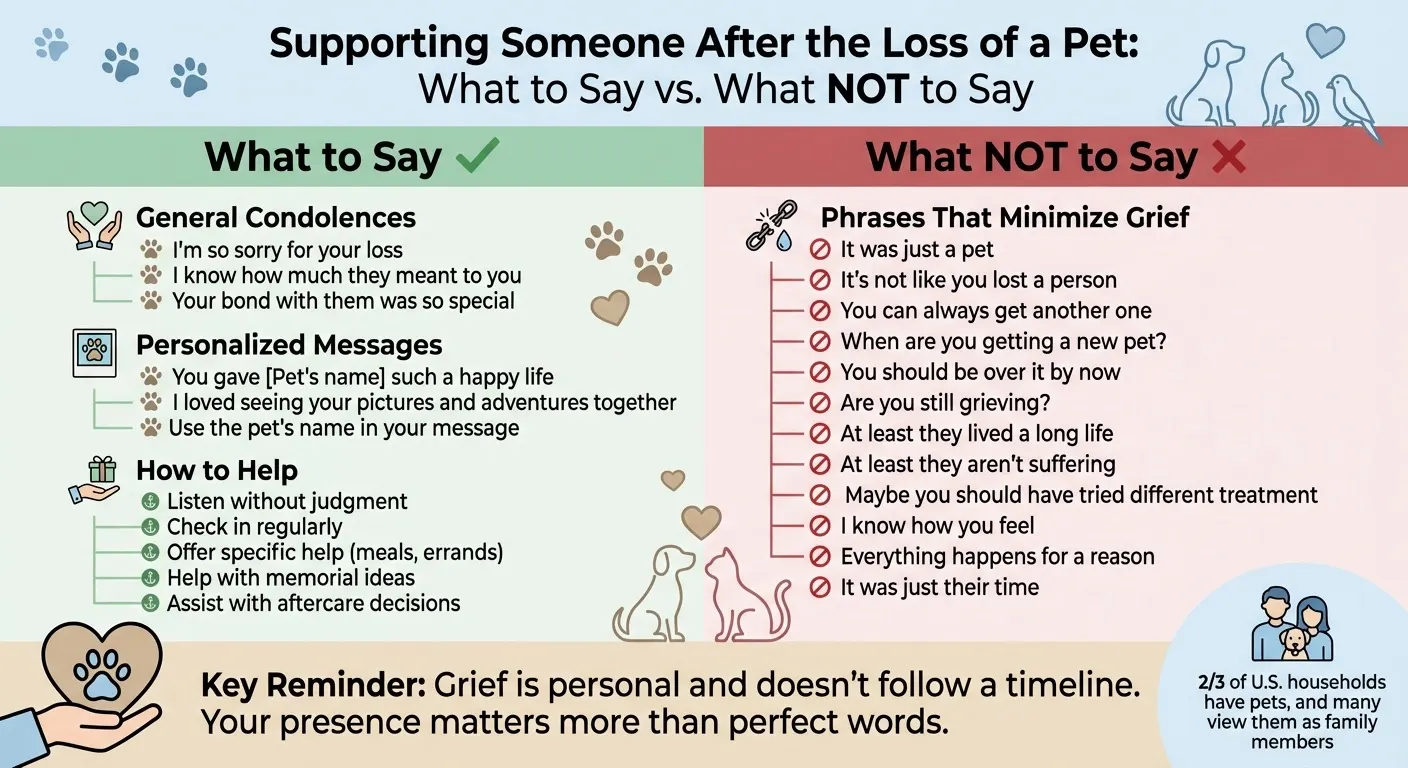 What to Say and Avoid When Someone Loses a Pet